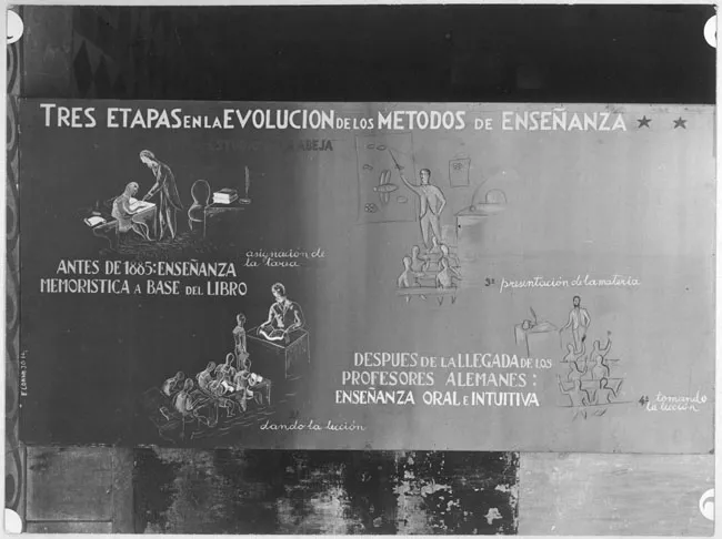 Retrospectiva de la enseñanza 400 años (1541-1941)