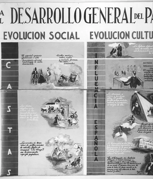 Retrospectiva de la enseñanza 400 años (1541-1941)