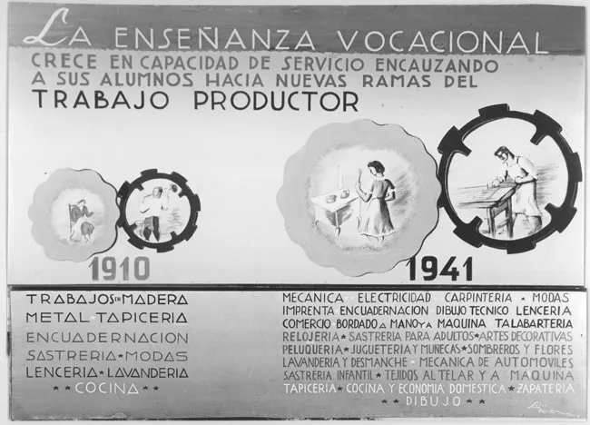 Retrospectiva de la enseñanza 400 años (1541-1941)