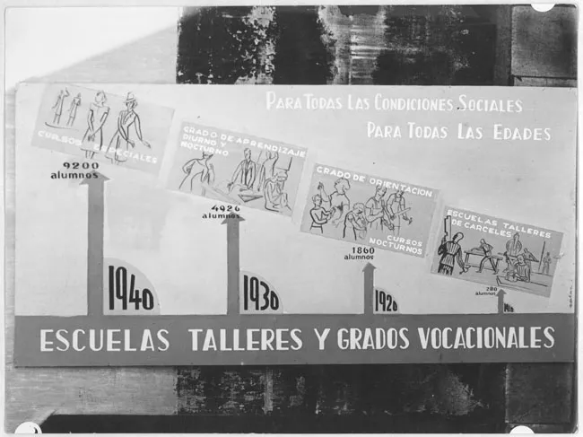 Retrospectiva de la enseñanza 400 años (1541-1941)