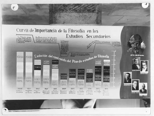 Retrospectiva de la enseñanza 400 años (1541-1941)