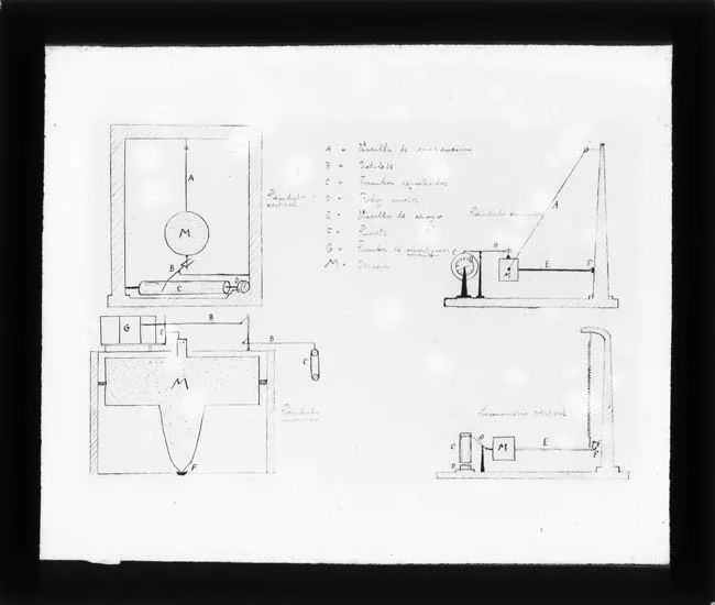 Reproducción plano de  máquina
