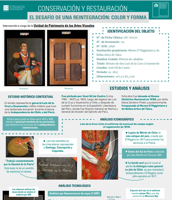 Conservación y Restauración... El desafío de una reintegración: color y forma: infografía.