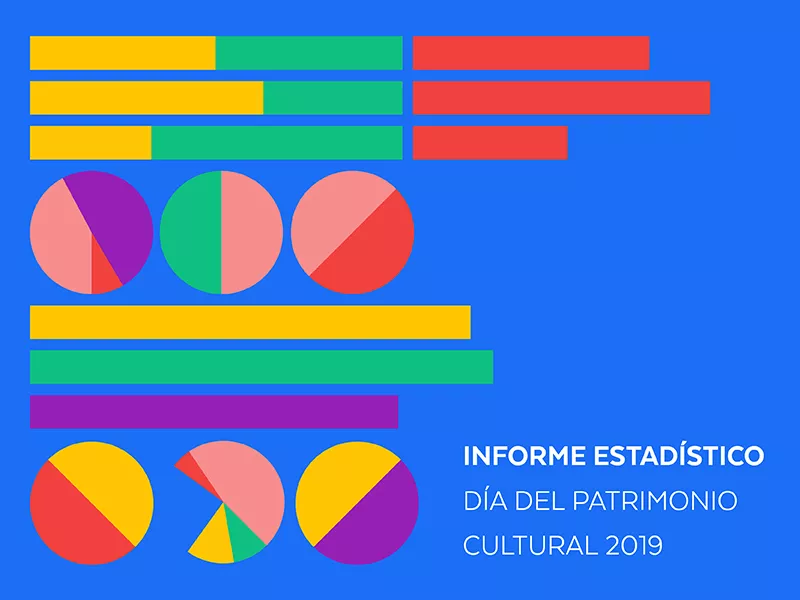 Informe Estadístico Día del Patrimonio Cultural 2019