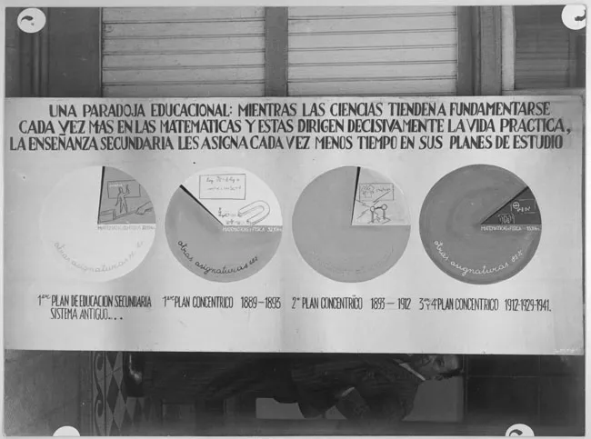 Retrospectiva de la enseñanza 400 años (1541-1941)