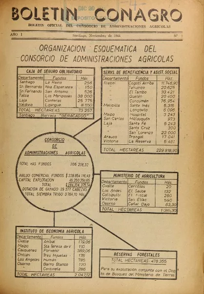 Boletín Conagro.